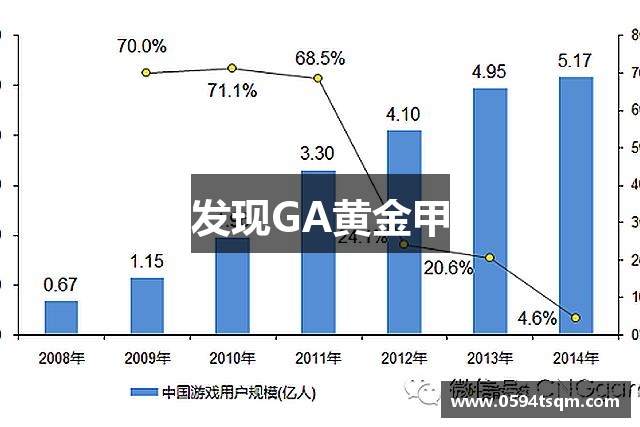 发现GA黄金甲